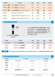 生工生物 分子生物學(xué)甄選產(chǎn)品促銷，優(yōu)質(zhì)技術(shù)服務(wù)賦能科研創(chuàng)新