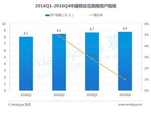 移動互聯(lián)網(wǎng)年度數(shù)據(jù)盤點與趨勢前瞻