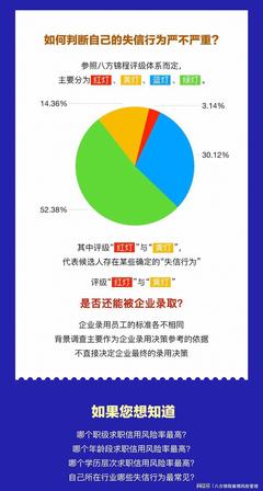 報(bào)告下載 | 背景調(diào)查真的那么可怕嗎？企業(yè)信用調(diào)查和評估