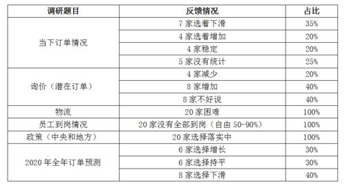 疫情下的企業(yè)信用調(diào)查與評估——基于20家企業(yè)的深度分析
