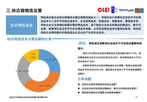 2020年制造企業(yè)供應(yīng)鏈發(fā)展調(diào)研分析報(bào)告 聚焦企業(yè)信用調(diào)查與評估