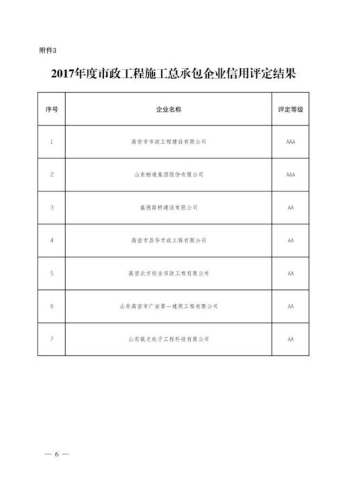 2017年度全市房地產(chǎn)開發(fā)企業(yè)信用評定結(jié)果全面揭曉，推動行業(yè)誠信體系升級